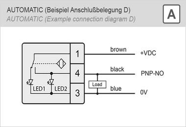 csm_AUTOMATIC_b55efa2557